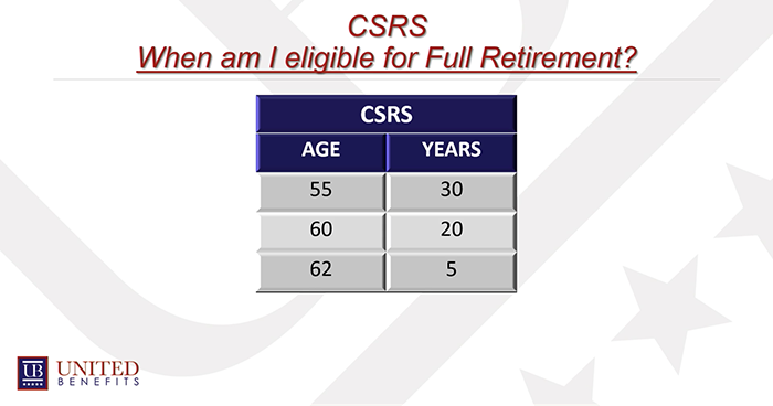 What Does My Retirement Look Like Under The Civil Service Retirement ...